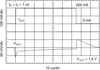 TLV70018-Q1 TLV70012-Q1 Load
                        Transient Response