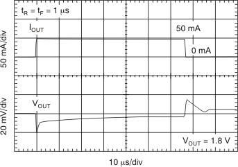 TLV70018-Q1 TLV70012-Q1 Load
                        Transient Response