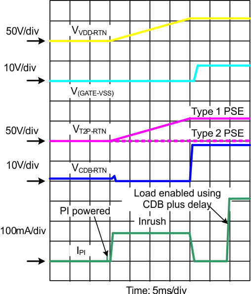 TPS2379 powerup_lvsb98.gif