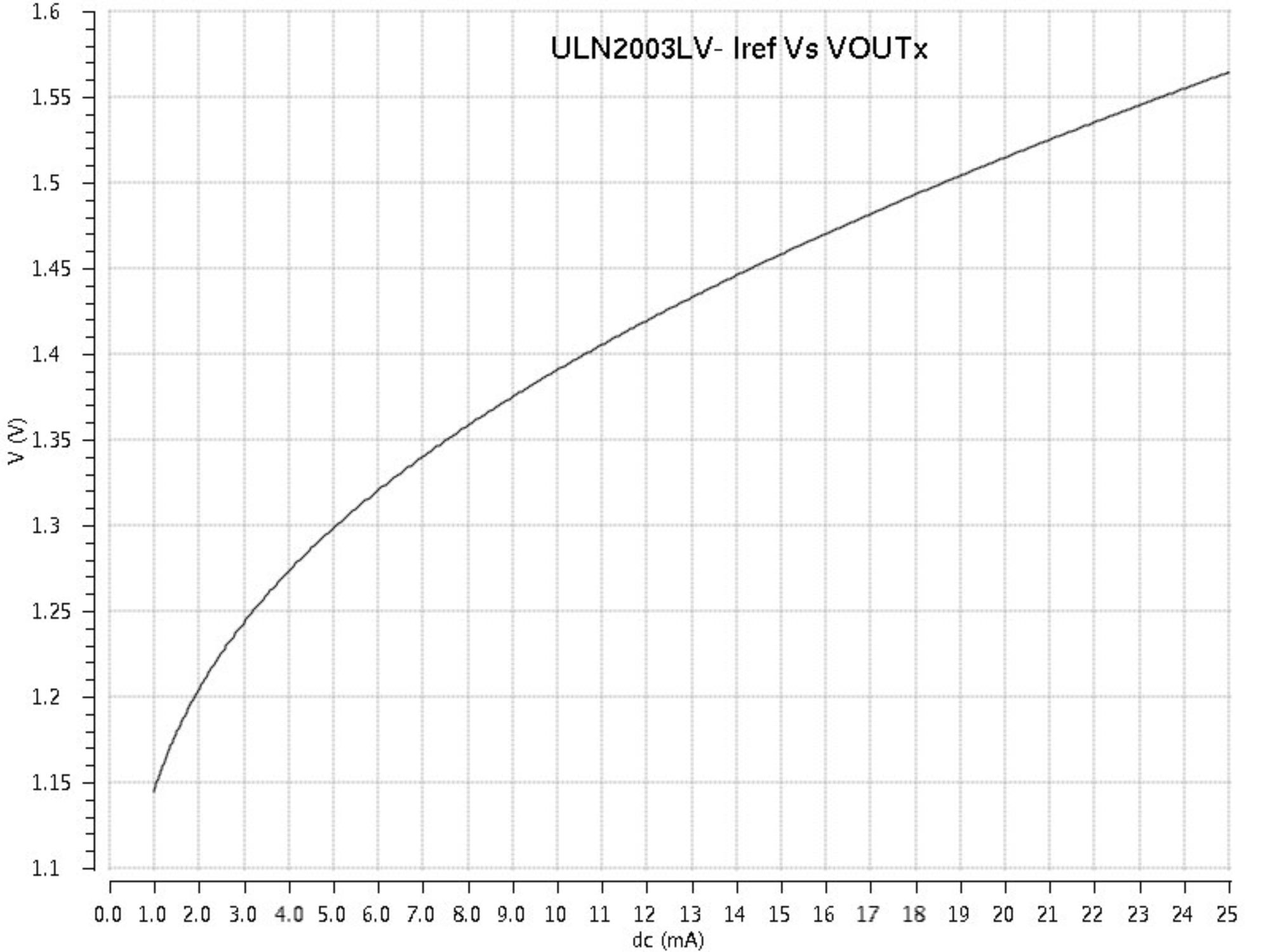 ULN2003LV cur2_drive_lrs059.png