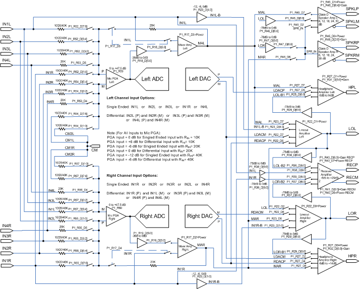 TLV320AIC3212 AIC3262_analog_routing_v1_2b.gif