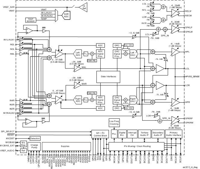 TLV320AIC3212 aic3212_bl_diag.gif