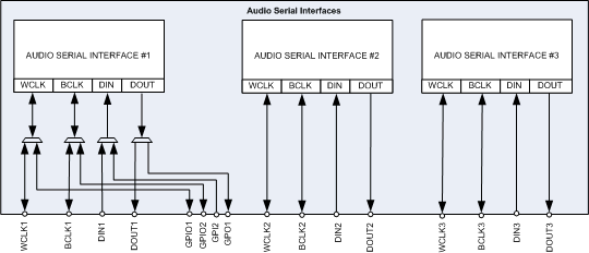 TLV320AIC3212 f3262_asi_multi_bus_stereo_channel.gif