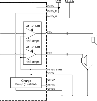 TLV320AIC3212 s_3262_unipolar_hookup_NEW.gif