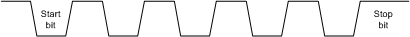 PGA450-Q1 Byte_field_lds185.gif