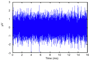 PGA450-Q1 LNA_Noise.gif