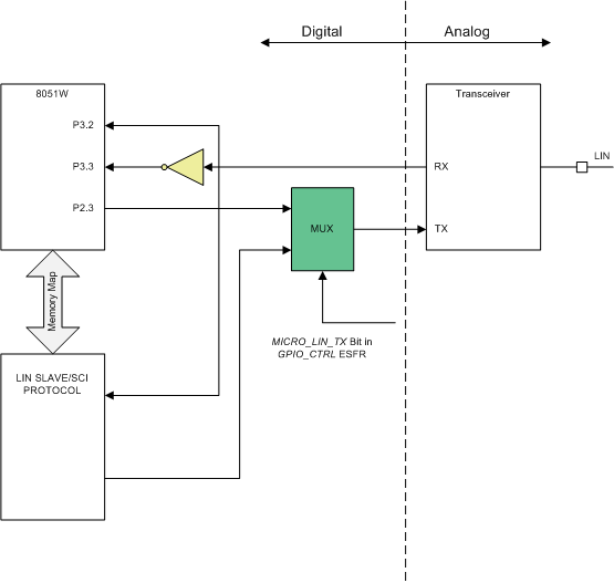 PGA450-Q1 RX_pin_conn_lds185.gif