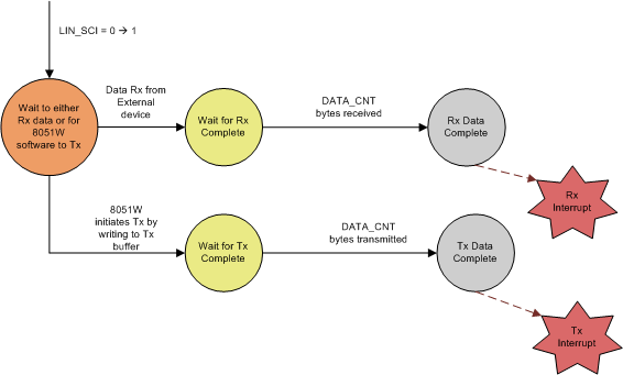 PGA450-Q1 SCI_buff_lds185.gif