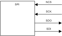 PGA450-Q1 SPI_port_lds185.gif