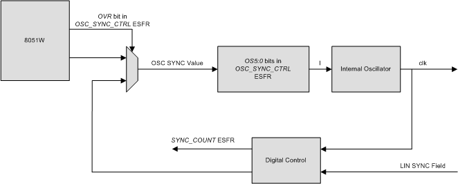 PGA450-Q1 clk_synk_lds185.gif