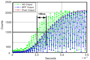 PGA450-Q1 dp_typical.gif