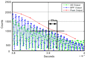 PGA450-Q1 dp_typical_2.gif