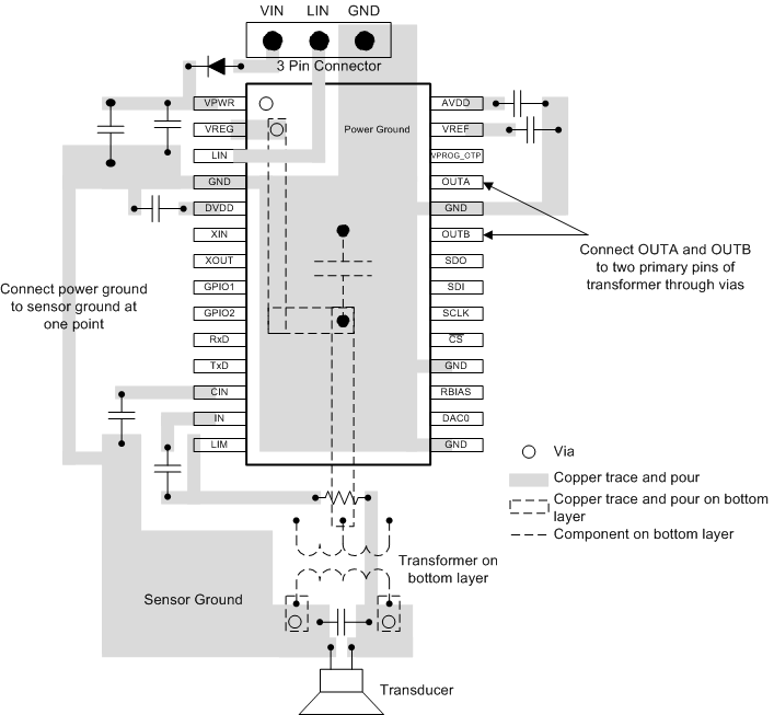 PGA450-Q1 layout_slds185.gif