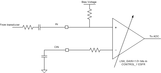 PGA450-Q1 lo_noise_amp_lds185.gif