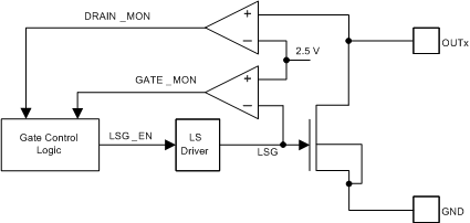 PGA450-Q1 low_side_sch_lds185.gif