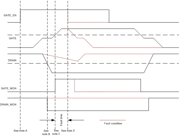 PGA450-Q1 ls_fault_timing_lds185.gif