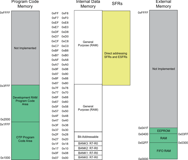 PGA450-Q1 memory_map_lds185.gif