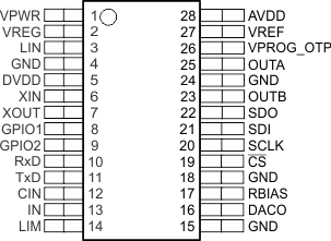 PGA450-Q1 package_outline.gif