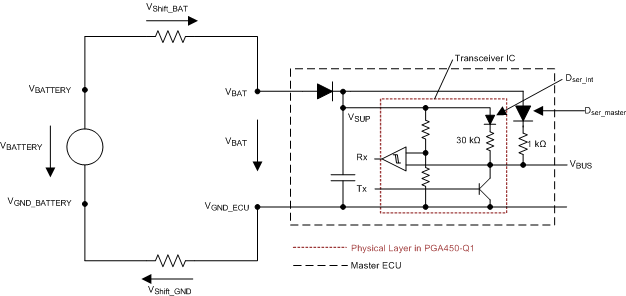 PGA450-Q1 phy_layer_lds185.gif