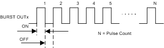 PGA450-Q1 pulse_tim_lds185.gif