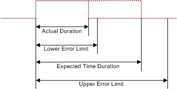 PGA450-Q1 tim_error_lds185.gif