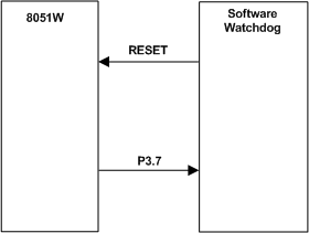 PGA450-Q1 watchdog_sw_lds185.gif