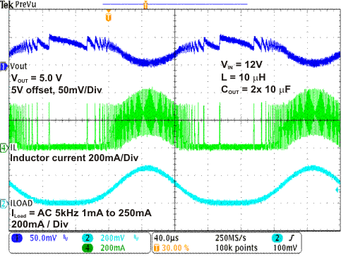 TPS62125 SP_AC_12V_5V_1mA_250mA.gif