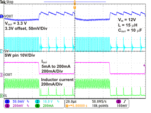 TPS62125 SP_LT_12V_3.3V_5mA_200mA.gif