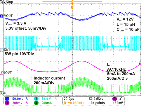 TPS62125 SP_LT_12V_3.3V_ac_5mA_200mA.gif