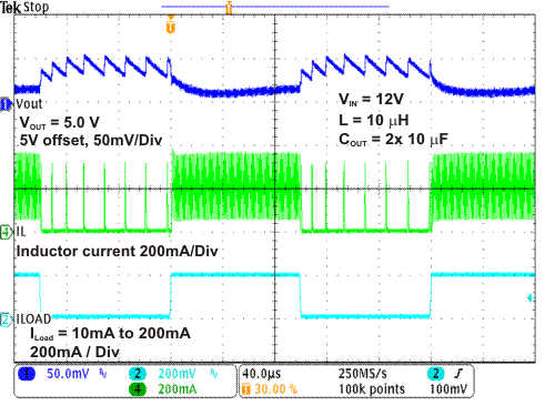 TPS62125 SP_LT_12V_5V_10mA_200mA.gif