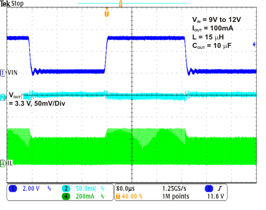 TPS62125 SP_Line_9V_12V_3.3V_100mA.gif