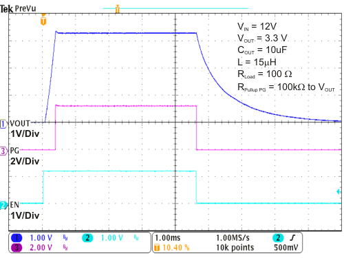 TPS62125 SP_PG_EN_ON_OFF_12V_3.3V_100R_Load.gif