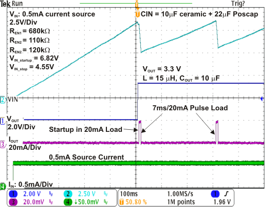 TPS62125 SP_SU_0.5mA_source_3.3V.gif