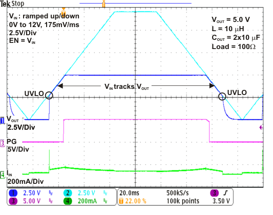 TPS62125 SP_SU_12V_5.0V_no_EN_comp.gif