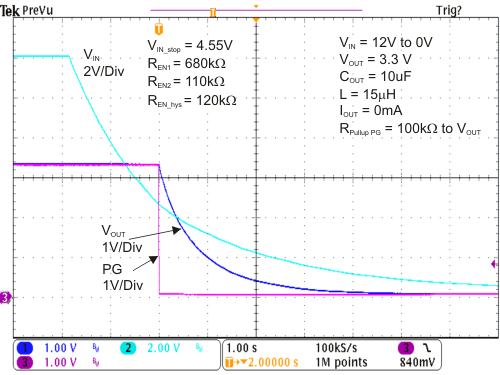 TPS62125 SP_VOUT_ramp_down_PG.gif