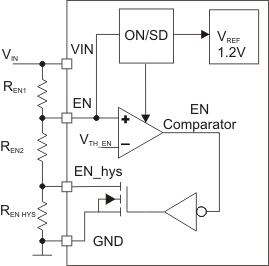 TPS62125 programmable_UVLO.gif