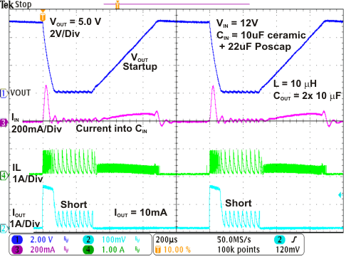 TPS62125 short_circuit_12V_5V_with_IIN.gif