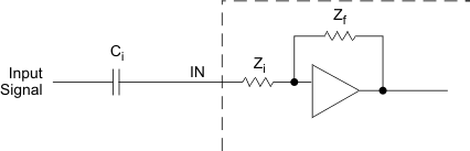 TPA3116D2 TPA3118D2 TPA3130D2 INPUT_IMPEDANCE_los708.gif