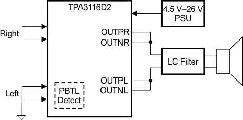 TPA3116D2 TPA3118D2 TPA3130D2 MONO_mode_PBTL_los708.gif