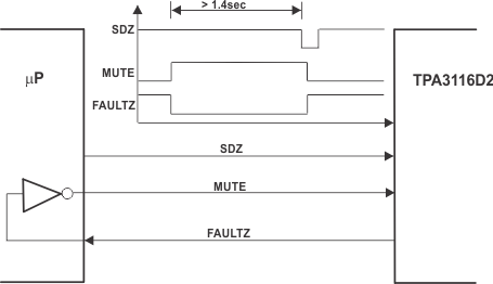 TPA3116D2 TPA3118D2 TPA3130D2 tim_req_SDZ_los708.gif