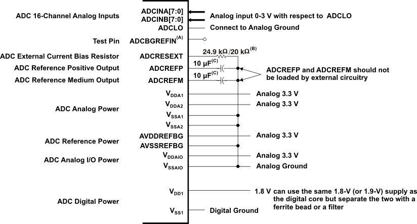 TMS320F2810 TMS320F2811 TMS320F2812 adcpinint_prs174.gif