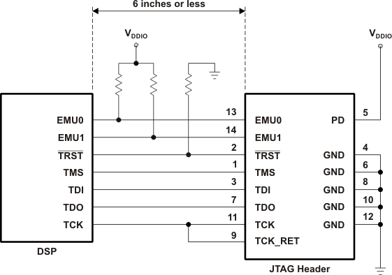 TMS320F2810 TMS320F2811 TMS320F2812 ec_no_sb_prs174.gif