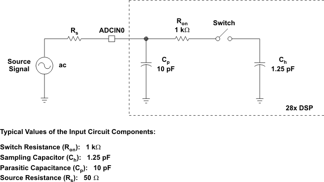 TMS320F2810 TMS320F2811 TMS320F2812 td_impedance_prs174.gif