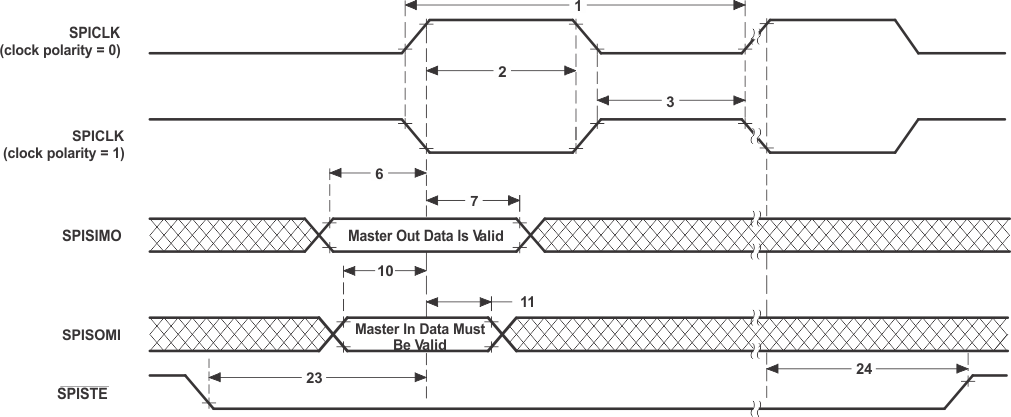 TMS320F2810 TMS320F2811 TMS320F2812 td_master1_prs230.gif