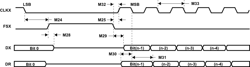 TMS320F2810 TMS320F2811 TMS320F2812 td_mcbsp10_0_prs174.gif