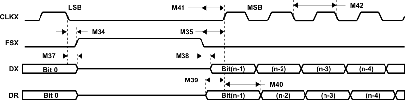 TMS320F2810 TMS320F2811 TMS320F2812 td_mcbsp11_0_prs174.gif