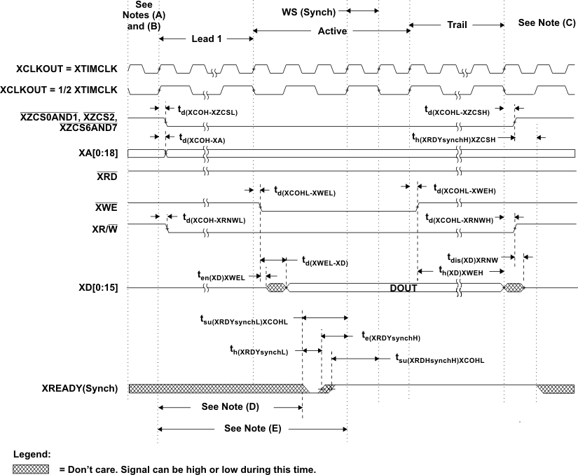 TMS320F2810 TMS320F2811 TMS320F2812 td_wr_sync_prs174.gif