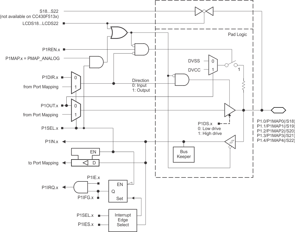 CC430F6137 CC430F6135 CC430F6127 CC430F6126 CC430F6125 CC430F5137 CC430F5135 CC430F5133 p1_01234.gif