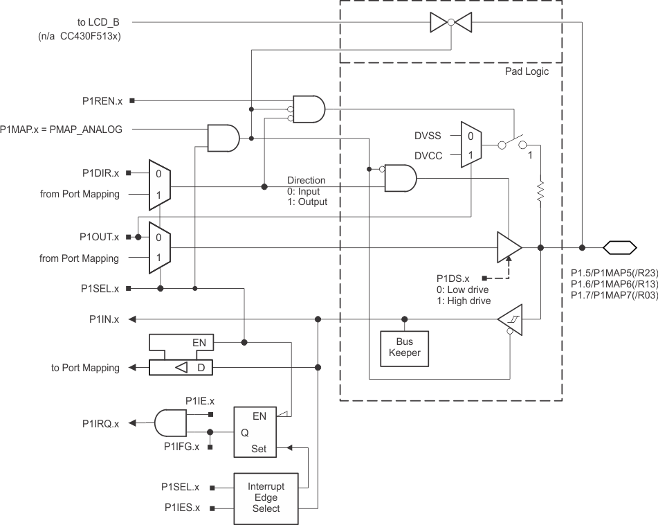 CC430F6137 CC430F6135 CC430F6127 CC430F6126 CC430F6125 CC430F5137 CC430F5135 CC430F5133 p1_567.gif