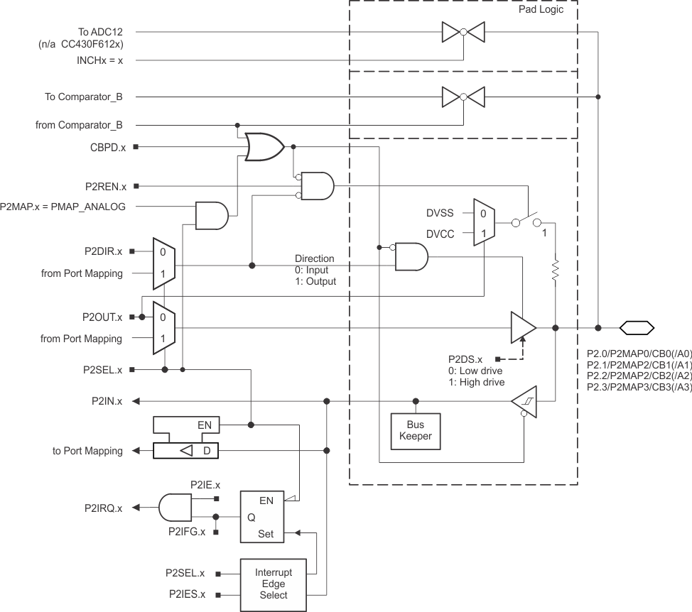 CC430F6137 CC430F6135 CC430F6127 CC430F6126 CC430F6125 CC430F5137 CC430F5135 CC430F5133 p2_0123.gif